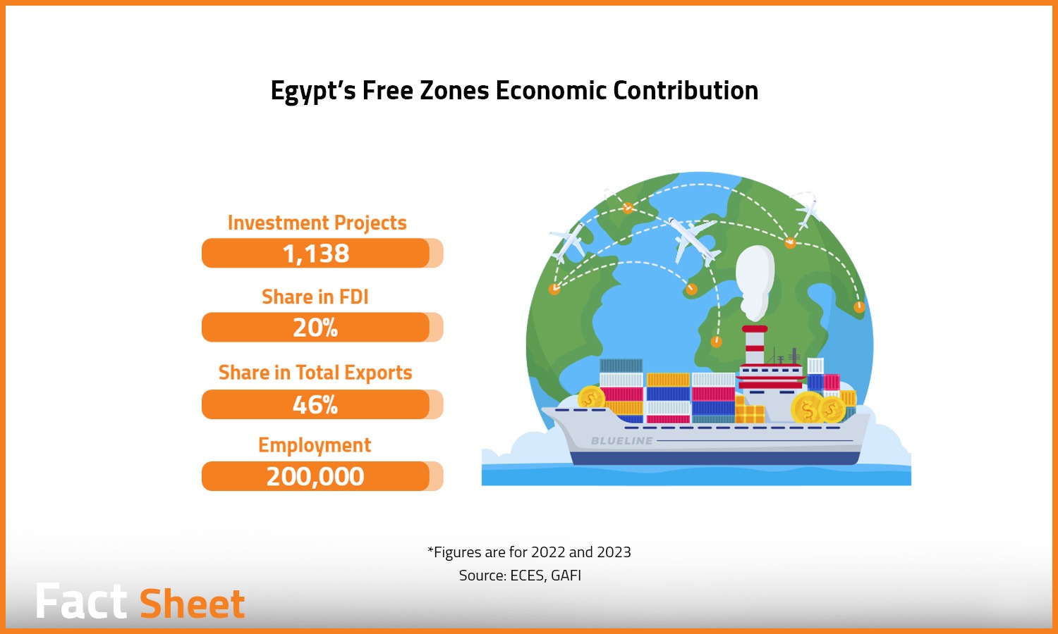 The Economic Significance of Egypt's Free Zones

